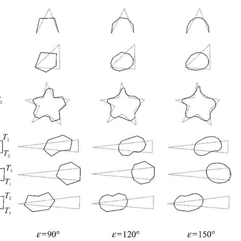 Image result for Smoothing Function Explained
