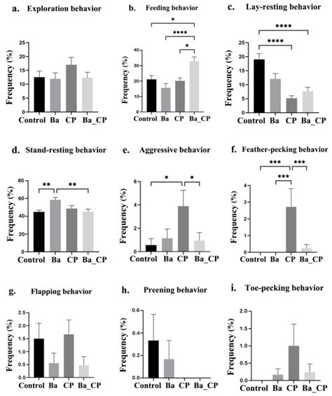 The Effects of Bacillus amyloliquefaciens SC06 on Behavior and Brain ...