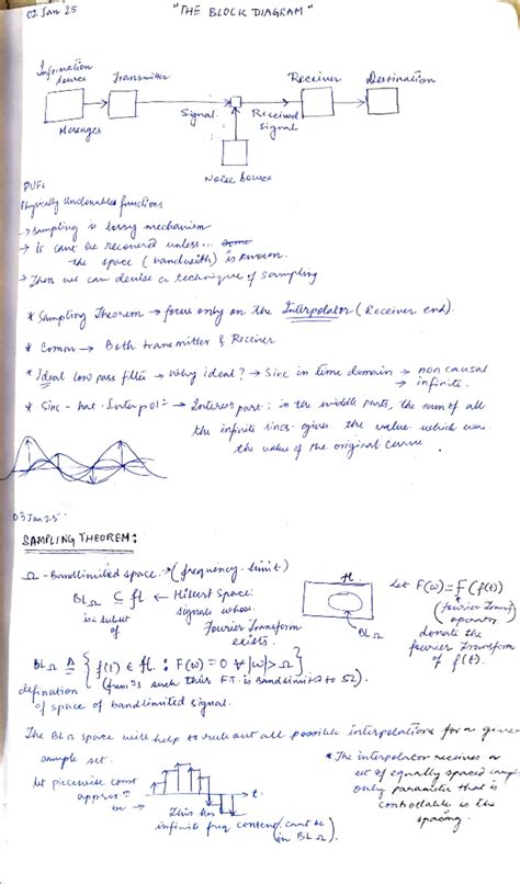 Sampling Theorem and Communication Theory: Insights and Applications ...