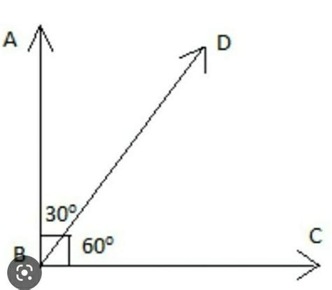 Draw two pairs of adjacent angles which are complementary to each other ...