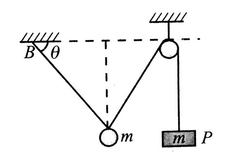 In Fig. a pulley is shown which is frictionless and a ring of mass `m ...