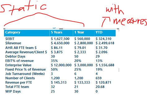 Image result for Conditional Formatting Table Simple