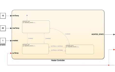 Embedded Software Architecture Design 的图像结果