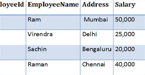 Program Iz SQL Syntax 的图像结果