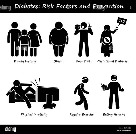 Gestational Diabetes Symbol