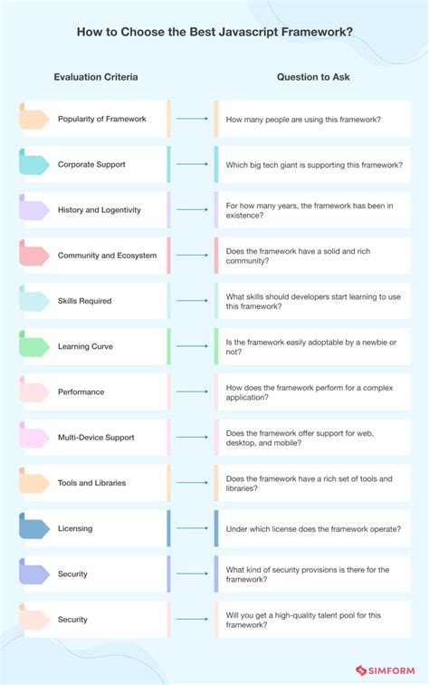 JavaScript Framework List 的图像结果