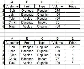 excel - Index-Match with Multiple Criteria + Ranges - Stack Overflow