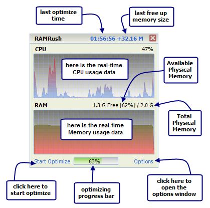 Image result for How Performance Memory Booster in PC