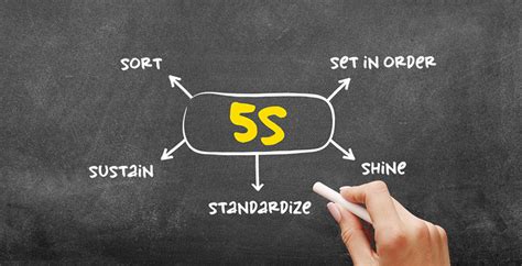 Lean 5S Examples 的图像结果