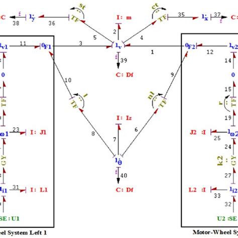 Image result for Differential Drive Robot Dynamic