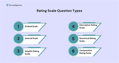 Image result for Scale Questions Examples