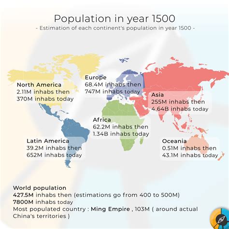 Population in year 1500 by continent : r/MapPorn
