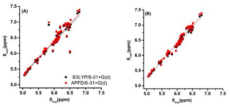 DFT Calculations of 1H NMR Chemical Shifts of Geometric Isomers of ...