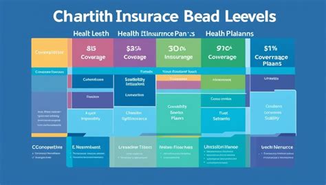 Health Insurance Options 的图像结果