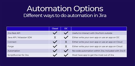 Image result for Jira Automation Tutorials