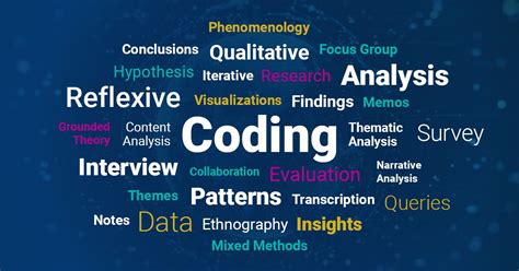 Image result for Qda Software