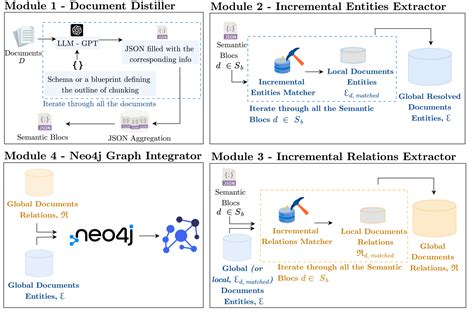 Computer Science Knowledge Graph 的图像结果