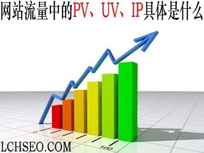 网站流量中的PV、UV、IP具体是什么？ _ 李灿辉SEO博客