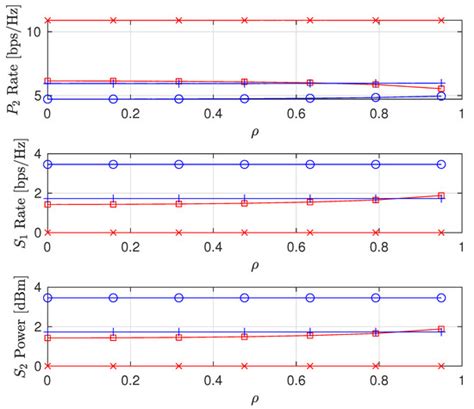 Power Resource Optimization for Backscatter-Aided Symbiotic Full-Duplex ...