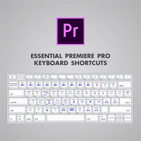 Printable Premiere Keyboard Shortcuts