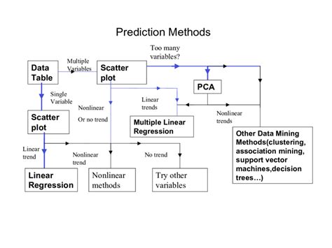 Image result for Traditional Data Processing Tools