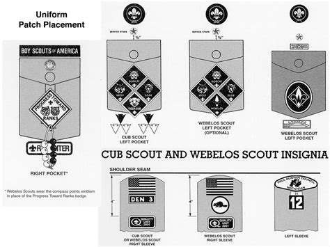 Cub Scout Uniform Patch Placement 2021 at Sara Gardner blog