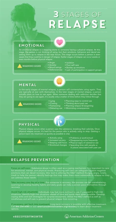 Image result for Addiction Recovery Relapse