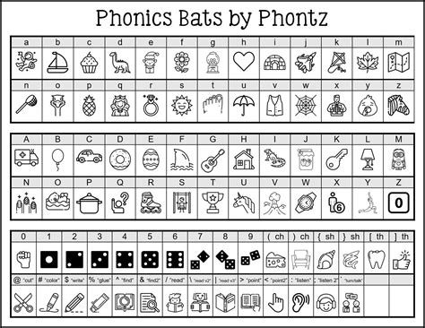 Font Bundle 10 Phonics Clip Art Fonts - Etsy India