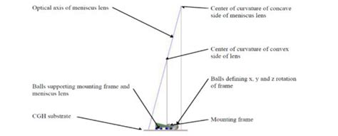 Image result for Specstacles Frame Alignment Repair Chart