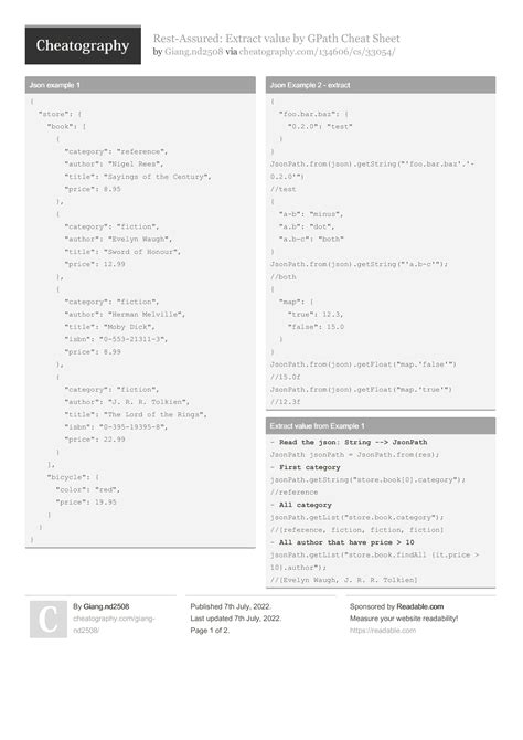 Image result for API Rest Assured Cheat Sheet