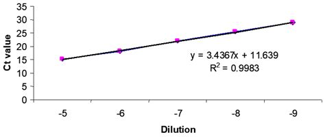 Efficacy of Fowlpox Virus Vector Vaccine Expressing VP2 and Chicken ...