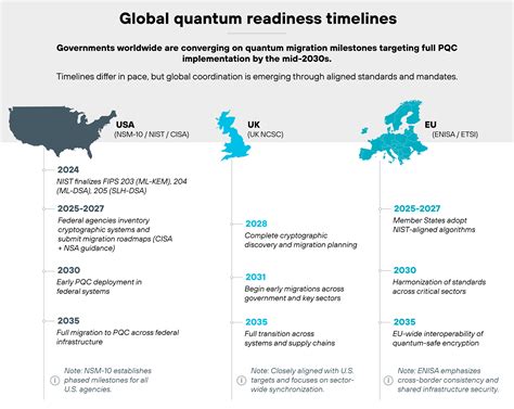 A Complete Guide to Post-Quantum Cryptography Standards - Palo Alto ...