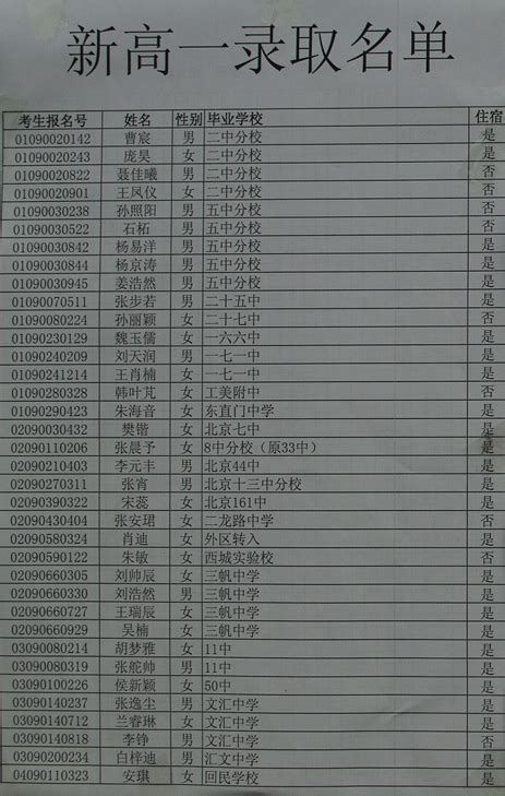 09年清华附中中招录取名单（全部）_中考考试_北京中考网