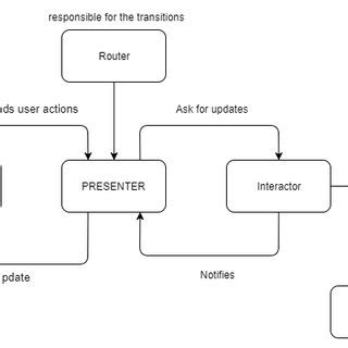 Image result for Firebase Flow Diagram