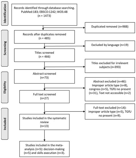 Teaching Games for Understanding in Game Performance and Psychosocial ...