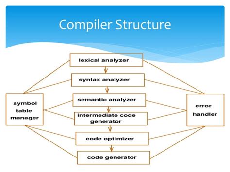 What Is CISC and RISC Part Of 的图像结果