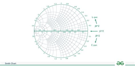 Smith Chart Tutorial PDF 的图像结果