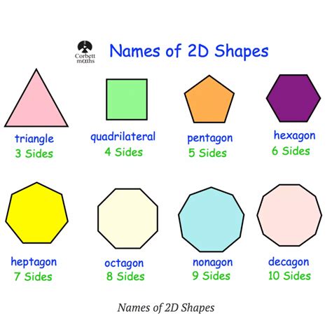 Names of 2D Shapes Poster - Corbettmaths