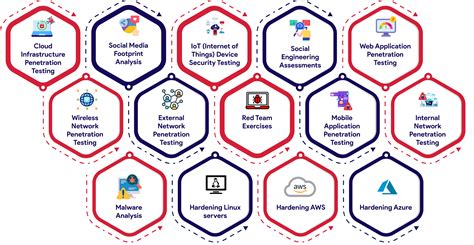 Image result for Data Security Testing