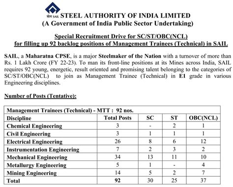SAIL MT Recruitment 2023, Apply Online, 92 Vacancies