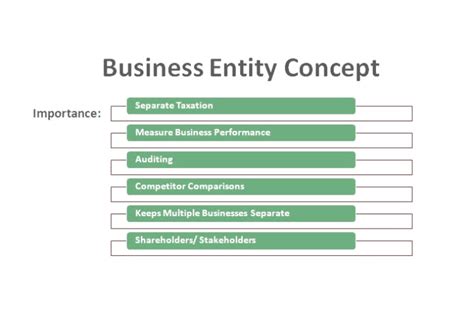 Image result for Entity Code