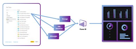 Azure Power BI Tutorial 的图像结果