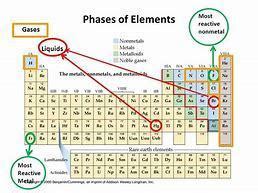 most reactive nonmetal in Modern Periodic Table - Brainly.in