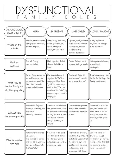 15 Family And Addiction Worksheets - Free PDF at worksheeto.com