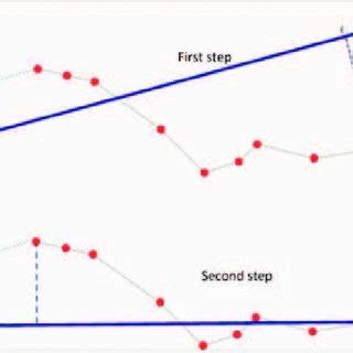 +Recursive Back Tracking DP 的图像结果