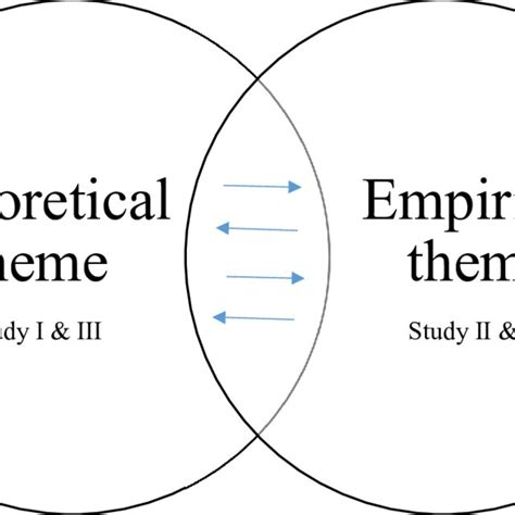 Image result for Dialectic Approach