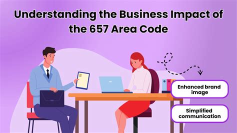 Area Code 657 Scam 的图像结果