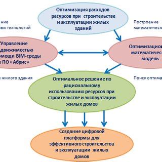 Image result for Optimization Model and Demand Allocation Model