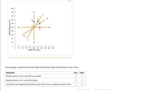 Solved Using the graph, complete the table that follows by | Chegg.com