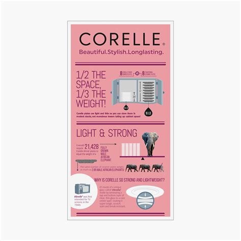 Buy CORELLE Livingware White Printed Vitrelle Glass Katori - 177ml from ...